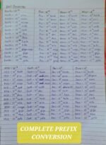 Prefix conversion