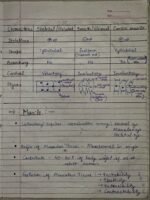 Class-11; Biology; Locomotion and Movement - Image 4