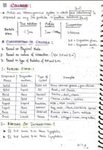 SURFACE CHEMISTRY - Image 2