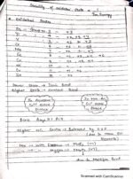 Class 12th chemistry Chapter D And F block Notes - Image 6