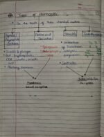 Class-11; Biology;Chemical Coordination and Integration - Image 14