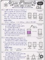 CLASS 10 CHEMISTRY Chapter 1 रासायनिक अभिक्रिया एवं समीकरण - Image 6