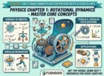 ROTATIONAL DYNAMICS (PHYSICS)