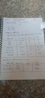 Unit and dimension - Image 2