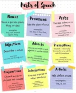 Parts of speech