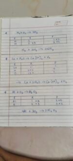 Some basics of chemical reactions and equation - Image 9