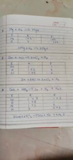 Some basics of chemical reactions and equation - Image 10