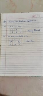 Some basics of chemical reactions and equation - Image 13