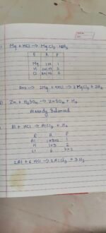 Some basics of chemical reactions and equation - Image 19
