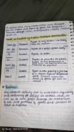 Class 11th commerce Bst ch-1notes - Image 3