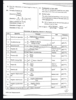 Class 11 physics chapter 1 JEE notes - Image 4
