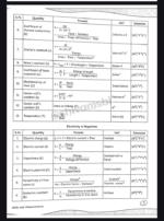 Class 11 physics chapter 1 JEE notes - Image 6
