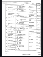Class 11 physics chapter 1 JEE notes - Image 7