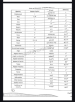 Class 11 physics chapter 1 JEE notes - Image 9