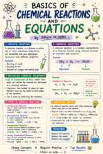 Some basics of chemical reactions and equation