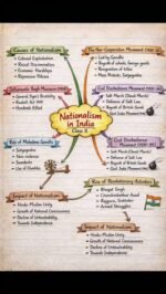 History Class 10 Section-1 Events and Processes- Chapter 2: Nationalism in India - Image 2
