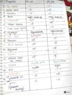Neet UG Botany (chapter - Cell the unit of life ) full notes - Image 12