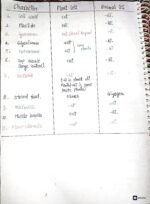 Neet UG Botany (chapter - Cell the unit of life ) full notes - Image 13