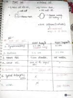 Neet UG Botany (chapter - Cell the unit of life ) full notes - Image 4