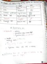 Neet UG Botany (chapter - Cell the unit of life ) full notes - Image 5