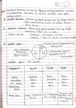 Human physiology class 11 notes - Image 33