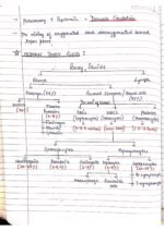 Human physiology class 11 notes - Image 20