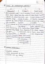 Human physiology class 11 notes - Image 40