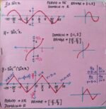 Trigonometric and ITF graphs - Image 2