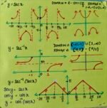 Trigonometric and ITF graphs - Image 6