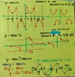 Trigonometric and ITF graphs - Image 7
