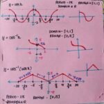 Trigonometric and ITF graphs - Image 3