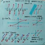 Trigonometric and ITF graphs - Image 4