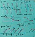 Trigonometric and ITF graphs - Image 5