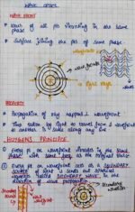Wave Optics CBSE Class 12 Notes - Image 2