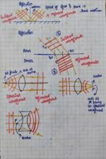Wave Optics CBSE Class 12 Notes - Image 4