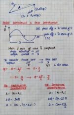 Wave Optics CBSE Class 12 Notes - Image 7