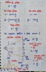 Wave Optics CBSE Class 12 Notes - Image 11