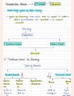 Class 11th (Accounts) Accounting process - Image 5