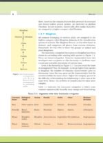 Ncert biology - Image 7
