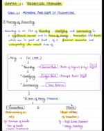 Class 11th (Accounts) Accounting process - Image 2