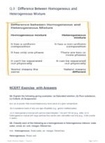 Class -9 Chapter 2 : As matter Around Us Pure? CBSE , ICSE Important Question answer Pdf Notes - Image 4