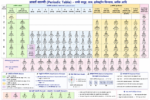 Periodic Table of Elements – Complete Chemistry Notes | Hindi + English - Image 3