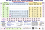 Periodic Table of Elements – Complete Chemistry Notes | Hindi + English - Image 4