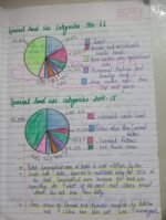 Class 10th CBSE Geography Complete notes - Image 4