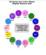 D & F Block VISUALIZED: Exceptions, Color Wheels & Oxides (NEET/JEE Masterclass) - Image 2