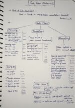 Class XII accountancy notes - Image 12