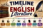 History of English literature - Image 2