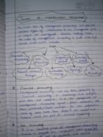 MDU B.com 3rd year Accounting for financial management Unit-1 Handwritten Notes| Full Marks assignment Answer - Image 3