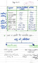 Class 10 Science Chapter 2 Acid Base Salt - Topper Handwritten Hindi Medium Notes - Image 3
