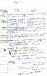 Class 10 science chapter 3 धातु एवं अधातु Handwritten notes hindi medium - Image 3